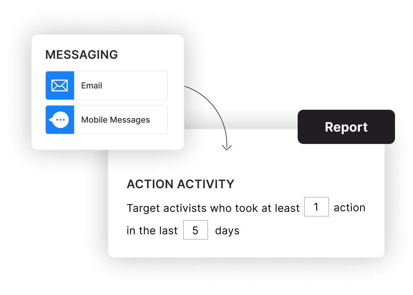 An example product interface displaying how to target emails and mobile messages to active supporters within a designated time period.