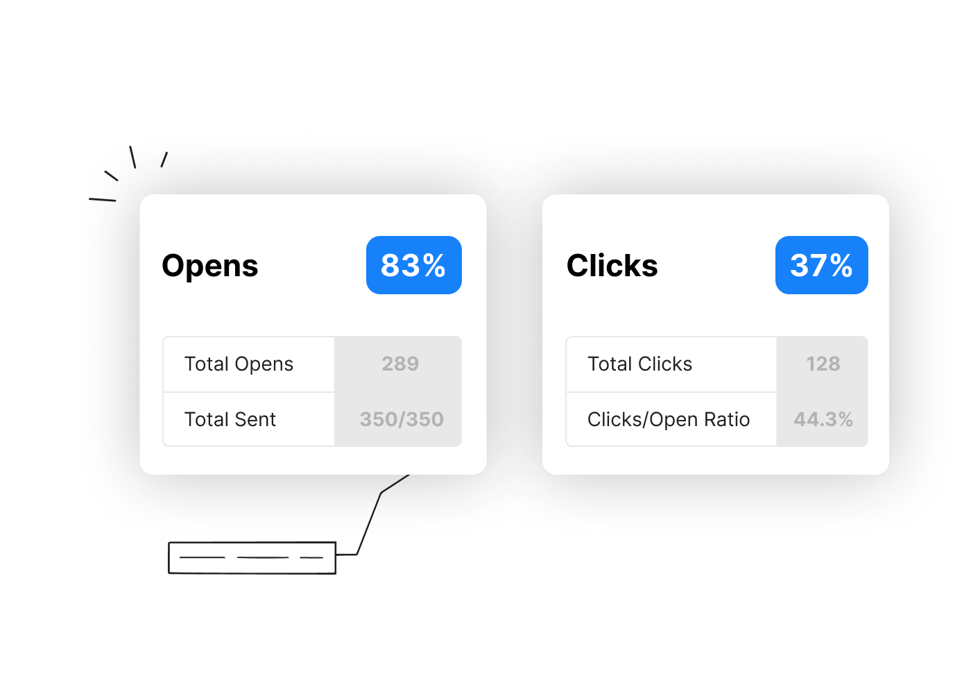 An example product interface displaying an open rate and click rate for a donation appeal.