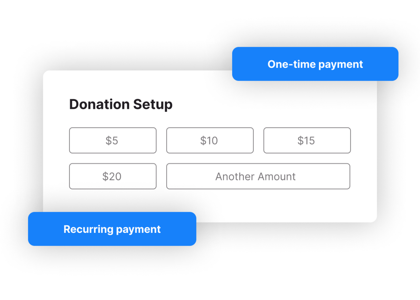 An example product interface displaying the donation set up. Inludes options for a one-time payment or recurring payment of $5, $1, $15, $20, or another amout.